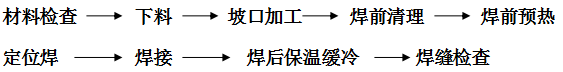 稀土耐磨合金管焊接工藝規(guī)程，圖表1