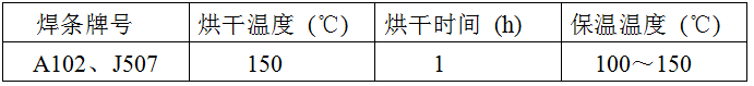 稀土耐磨合金管焊接工藝規(guī)程，圖表7