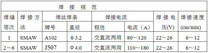 稀土耐磨合金管焊接工藝規(guī)程，圖表8