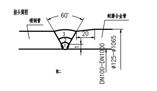 稀土耐磨合金管焊接工藝規(guī)程，圖表9