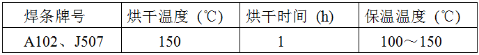 稀土耐磨合金管焊接工藝規(guī)程，圖表10