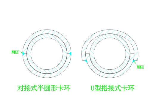 防磨瓦卡環(huán)有幾種？1