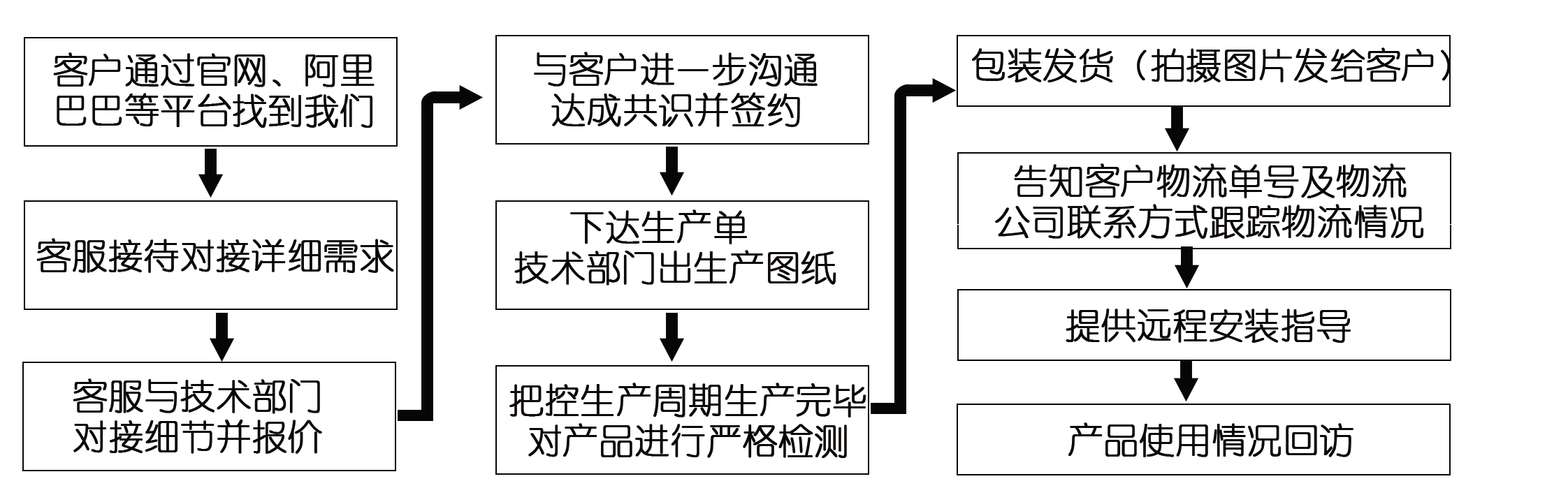 網(wǎng)上訂了耐磨管道，收到的貨物與合同不符該怎么辦？頭疼！??！