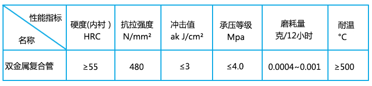 雙金屬復合耐磨管執(zhí)行標準